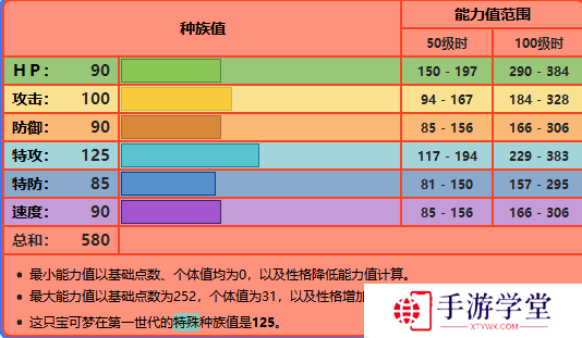 宝可梦剑盾