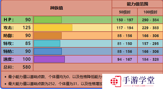 精灵宝可梦剑盾