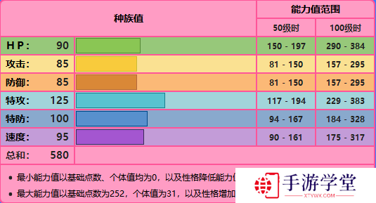 精灵宝可梦剑盾