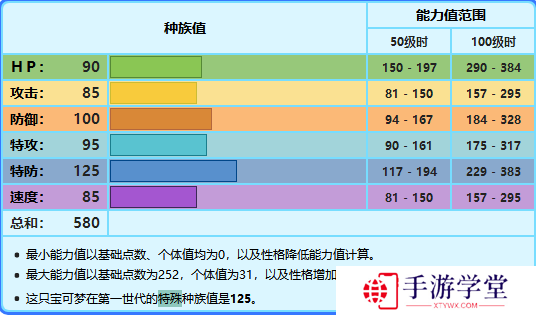 宝可梦剑盾