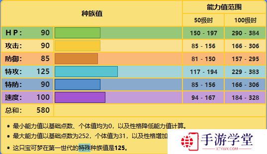 精灵宝可梦剑盾