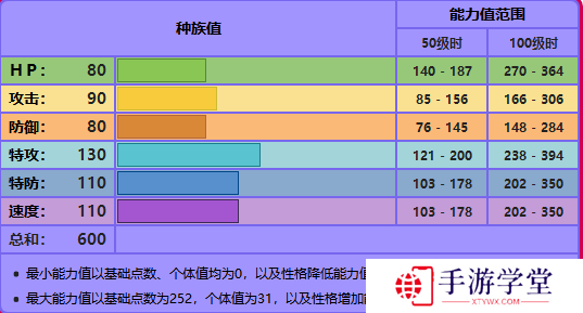 精灵宝可梦剑盾