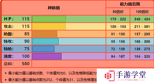 宝可梦剑盾