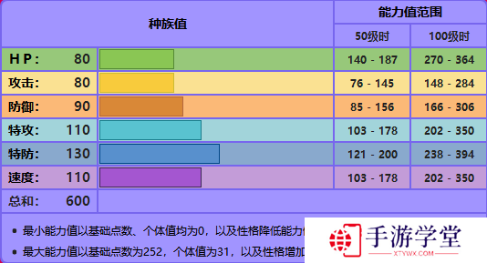 精灵宝可梦剑盾