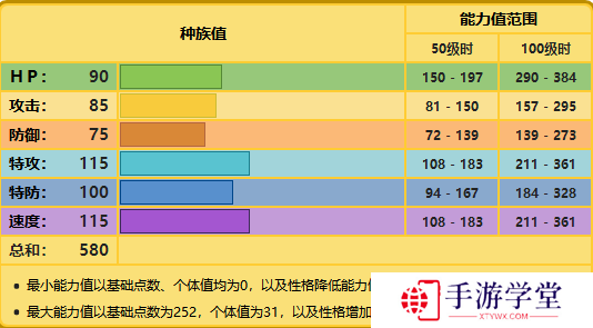 精灵宝可梦剑盾