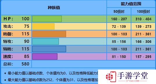 精灵宝可梦剑盾