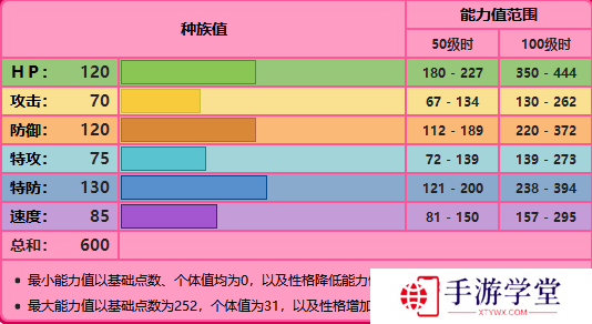 精灵宝可梦剑盾