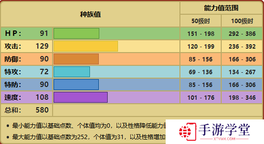 精灵宝可梦剑盾