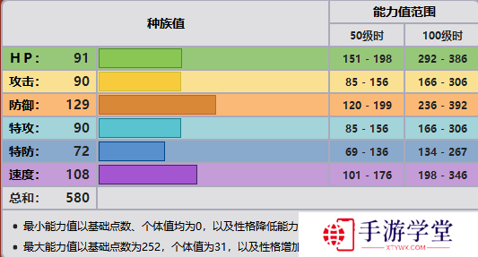 精灵宝可梦剑盾