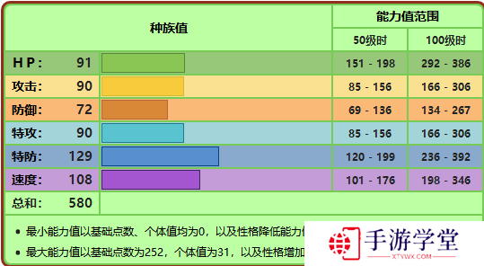 精灵宝可梦剑盾