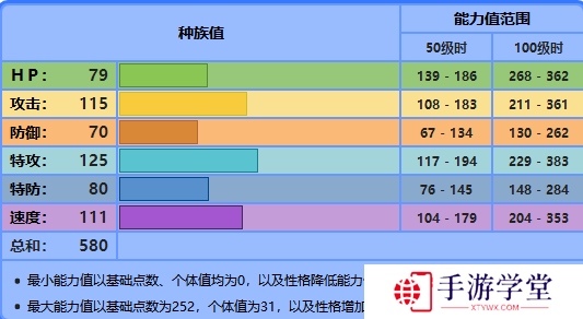 精灵宝可梦剑盾