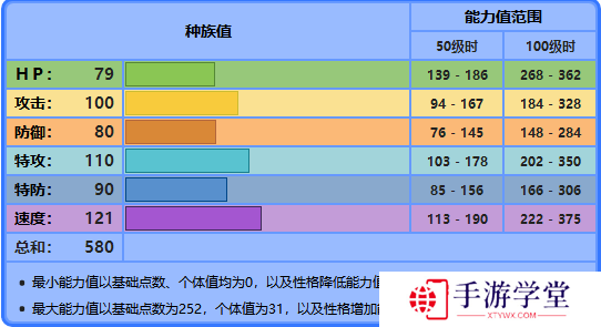 精灵宝可梦剑盾