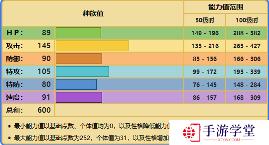 精灵宝可梦剑盾