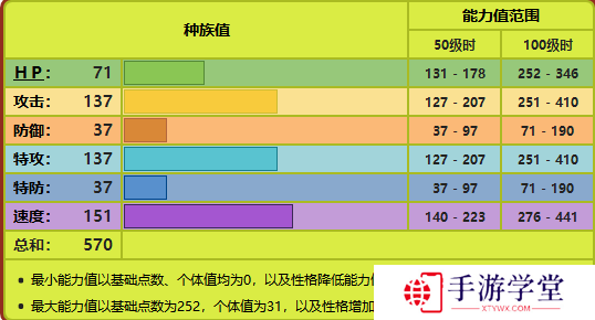 精灵宝可梦剑盾