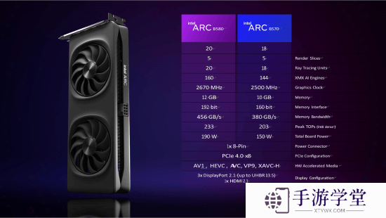 英特尔新显卡发布：比RTX 4060强约10% 卖1812元