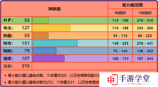 精灵宝可梦剑盾