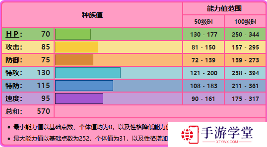 精灵宝可梦剑盾