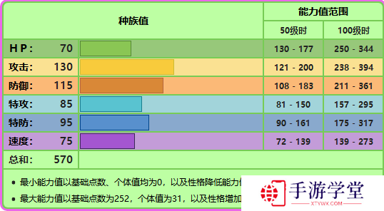 精灵宝可梦剑盾