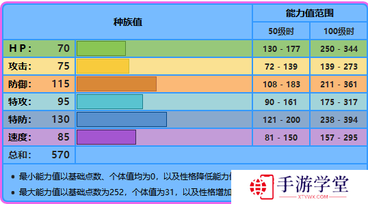 精灵宝可梦剑盾