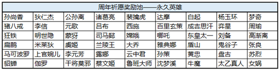 王者荣耀