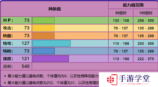 精灵宝可梦剑盾