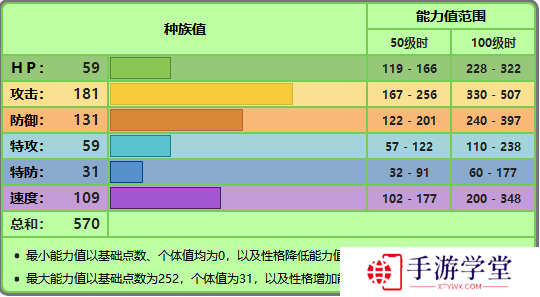 精灵宝可梦剑盾