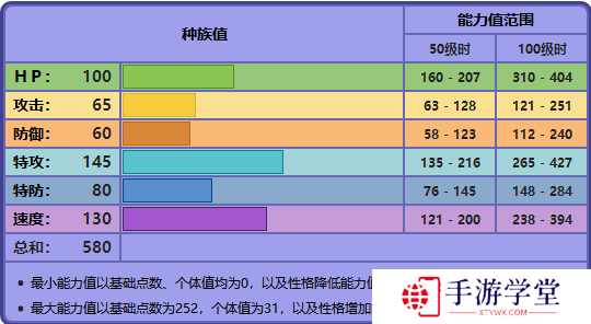 宝可梦剑盾