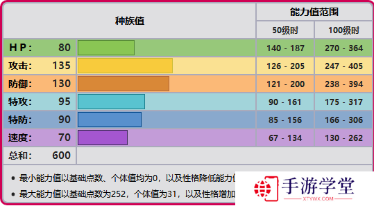 精灵宝可梦剑盾