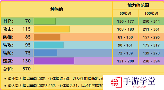 精灵宝可梦剑盾