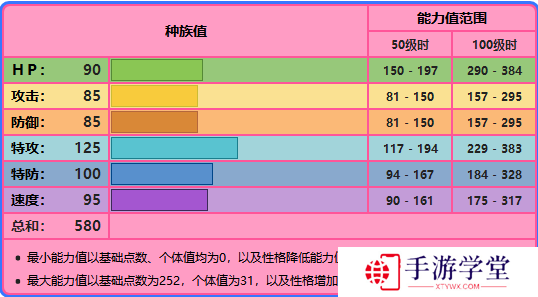 精灵宝可梦剑盾