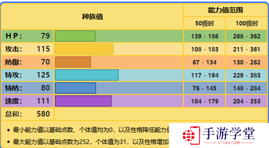 精灵宝可梦剑盾