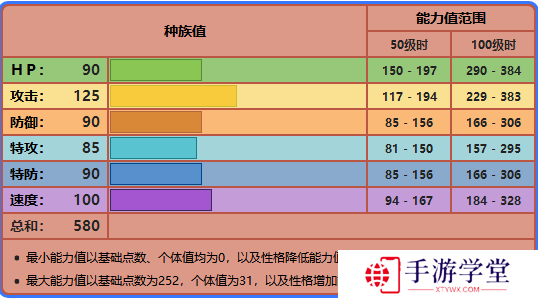 精灵宝可梦剑盾