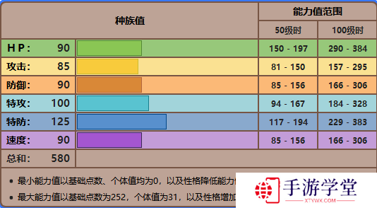 精灵宝可梦剑盾