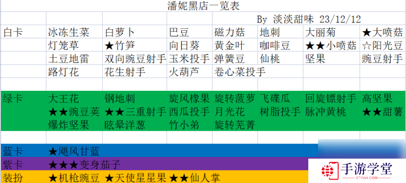 植物大战僵尸2潘妮小店推荐购买攻略