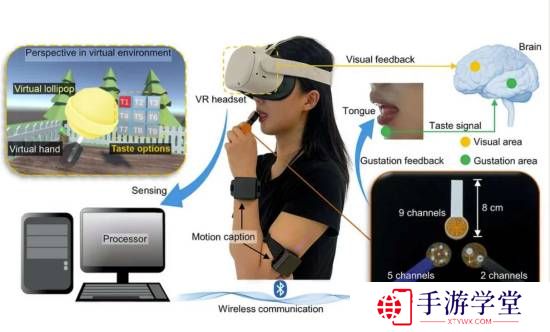 游戏里品尝美食不是梦！科学家研发模拟味觉VR棒棒糖