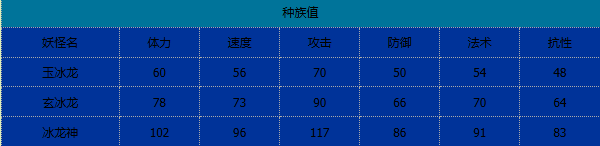 卡布西游冰龙神技能介绍