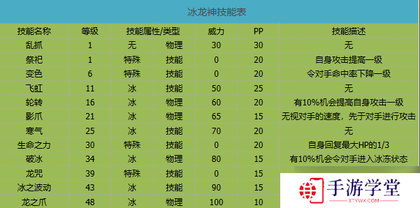 卡布西游冰龙神技能介绍